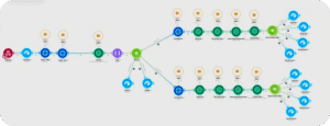 An automated workflow diagram illustrating connected tools and processes for streamlined marketing and business automation.