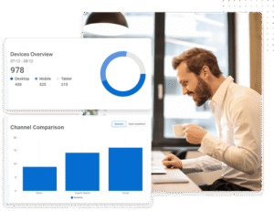 A digital analytics dashboard showing device usage and channel performance insights.