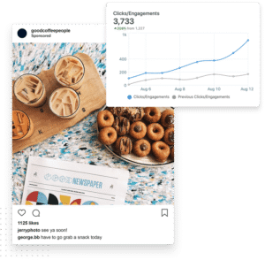 A sponsored social media ad showing increased clicks and engagement growth.