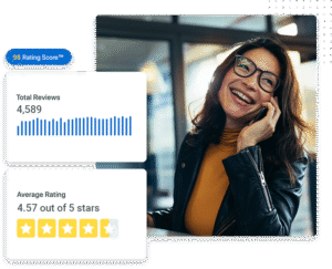 A positive customer review and reputation management visual highlighting high ratings, strong feedback, and customer satisfaction.