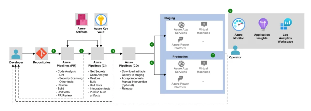 azure-devops-ci-cd
