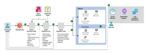 azure-devops-ci-cd