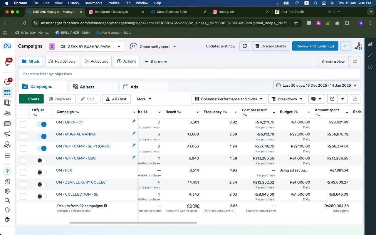 Lead generation performance chart